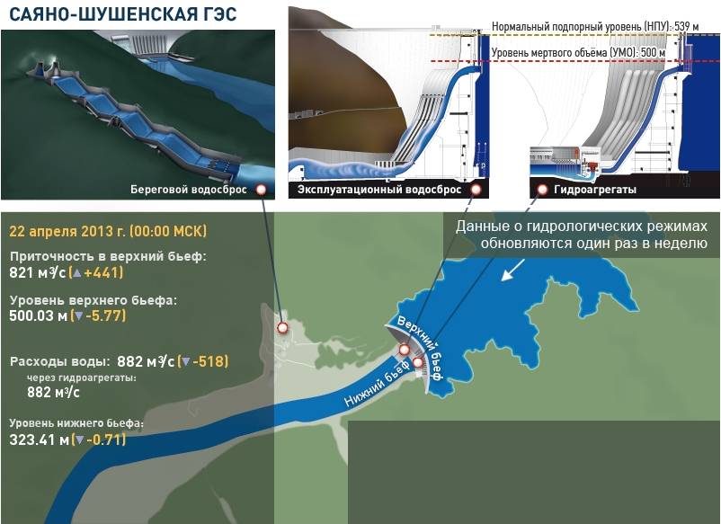 Саяно шушенское водохранилище карта